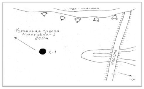Археологические разведки на территории Топчихинского района в 2019 году